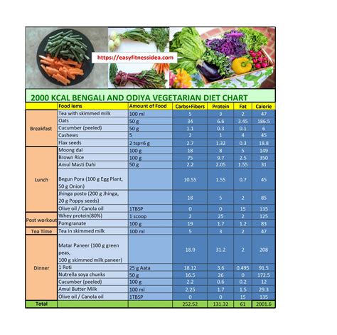 Bengali diet charts for weight loss Easyfitnessidea