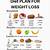 proper diet chart to reduce weight