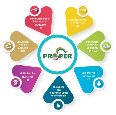 PROPER Adalah Definisi, Kriteria, dan Mekanismenya Olahkarsa Blog