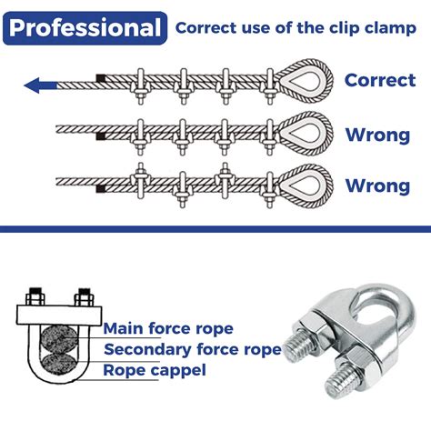 Proper Cable Clamp
