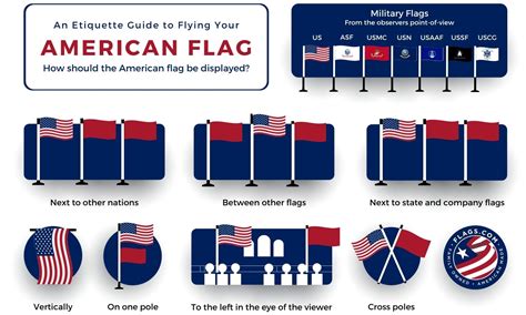 proper flag code