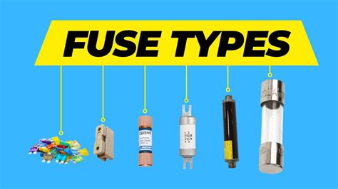 Proper Fuse Functionality