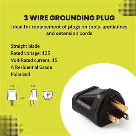 Proper Grounding Image