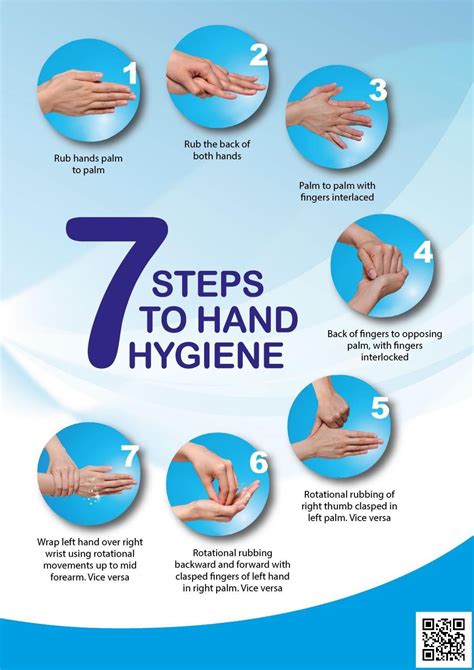 proper hand hygiene