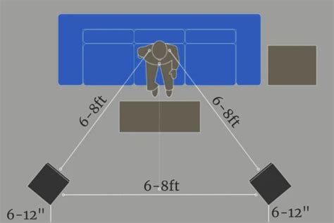 Proper Height For Bookshelf Speakers