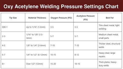 Oxy acetylene filler rod labquiz