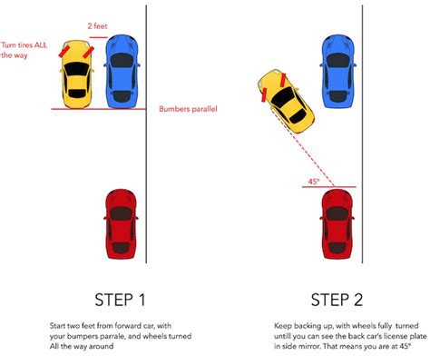 proper parallel parking procedure