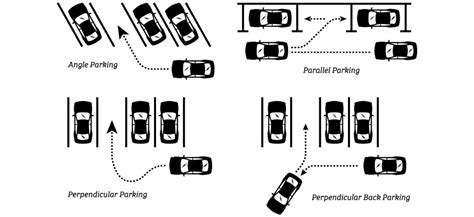 proper parallel parking technique