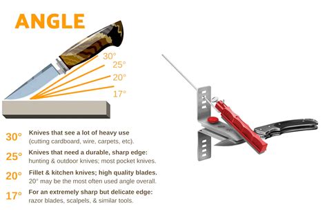 Proper Sharpening Angle For Kitchen Knives