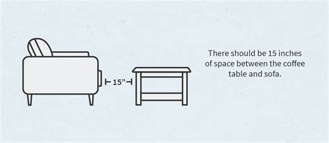Proper Space Between Couch And Coffee Table