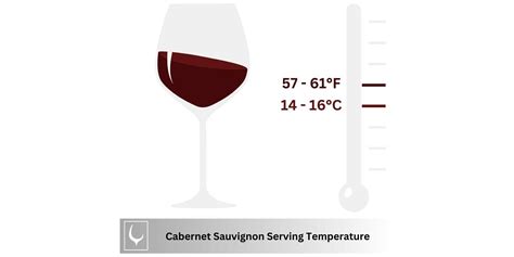 Proper Temp For Cabernet Sauvignon