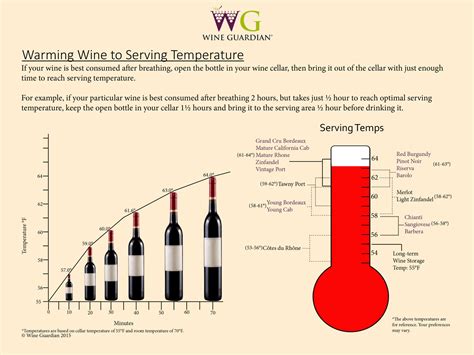Proper Temp For Storing Wine