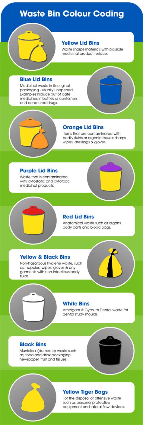Proper Waste Disposal Color Coding