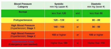 Proper Way Of Using Sphygmomanometer