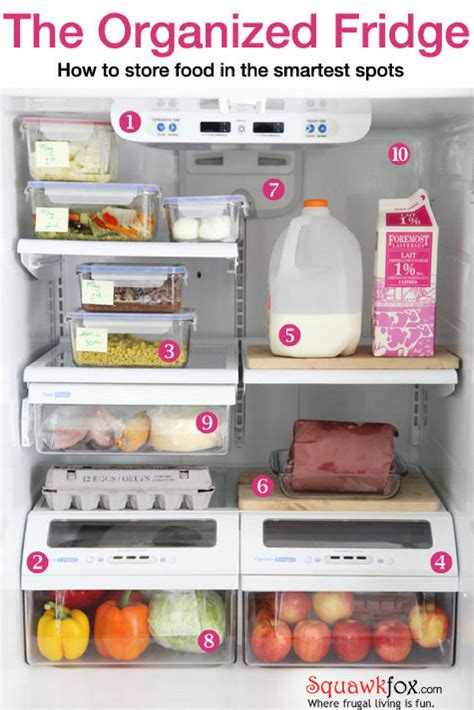 Proper Way To Store Items In Refrigerator