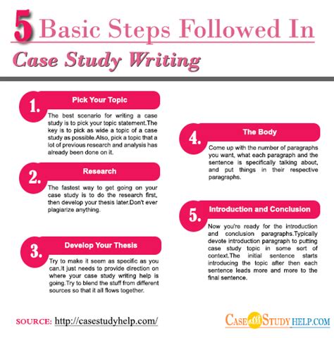 proper way to write case study