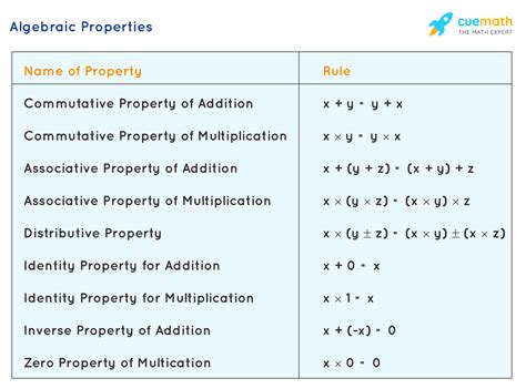 properties math definition and examples pdf