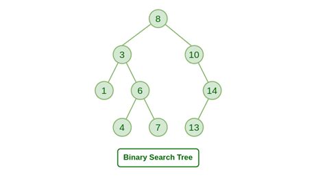 properties of binary search tree in data structure