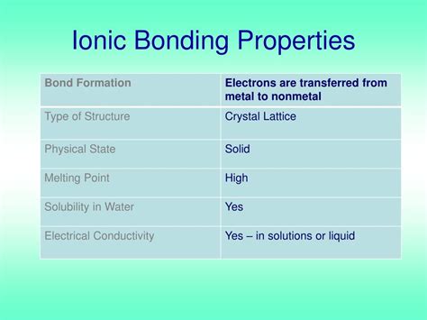 Properties Of Bonds