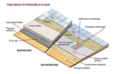 properties of floor tiles