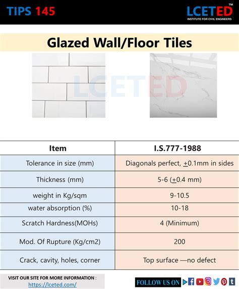 properties of floor tiles