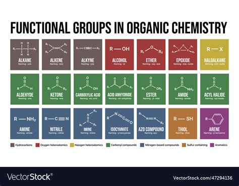 Properties Of Functional Groups