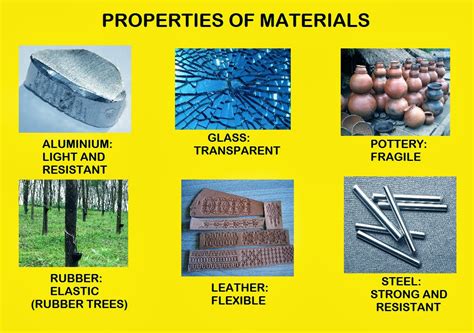 properties of materials