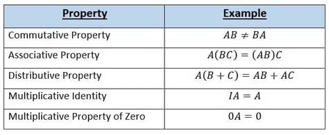 Properties of Matrix Multiplication