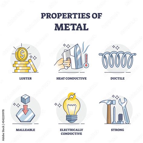 properties of metal