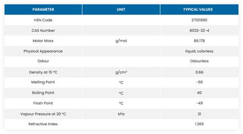 properties of petroleum ether