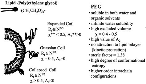 properties of polyethylene glycol