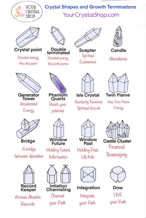 Properties Of Quartz Point