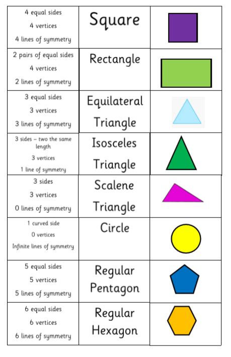 properties of shapes pdf