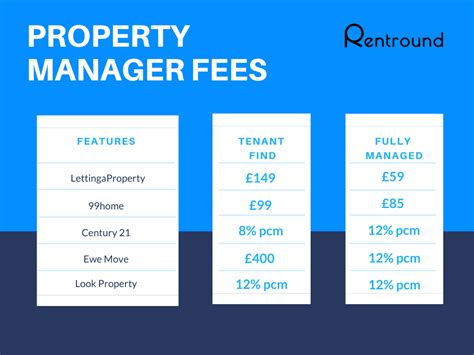 Property Management Rates: A Comprehensive Guide