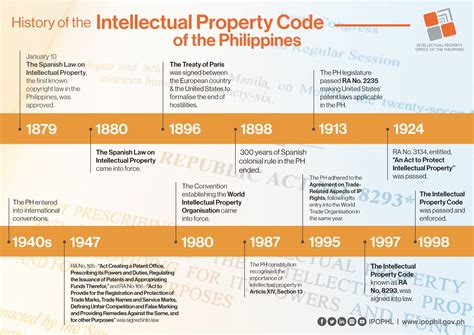Property Code Of The Philippines