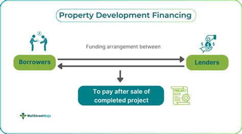 property development financing