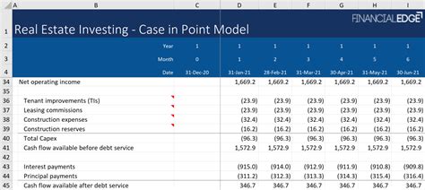 property financial modelling