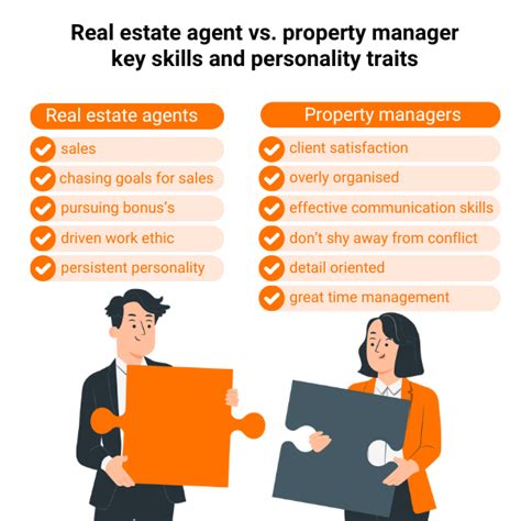 Property Manager Vs General Manager