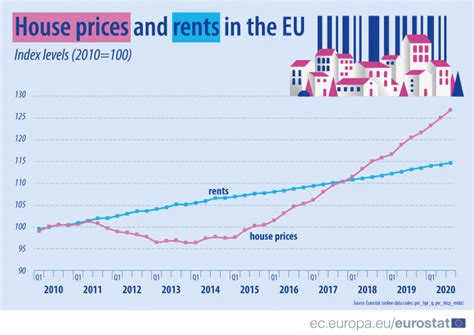 property prices in portugal