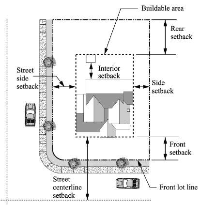 Property Setback Lines