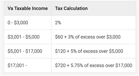 property tax alexandria va