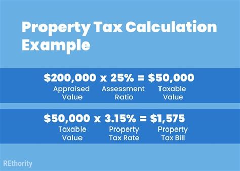 Property Tax Calculation Example