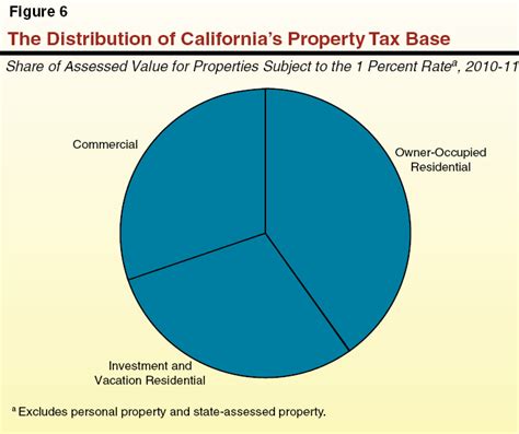 Property Tax Riverside County Ca