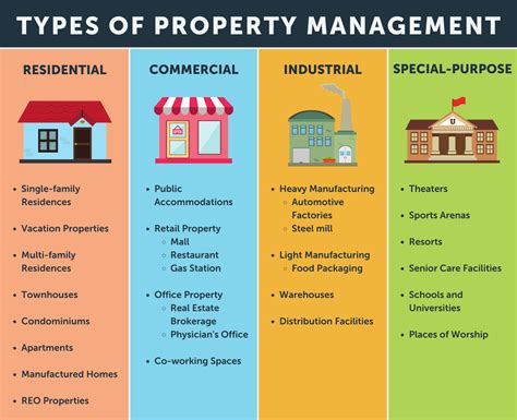 Property Top Meaning