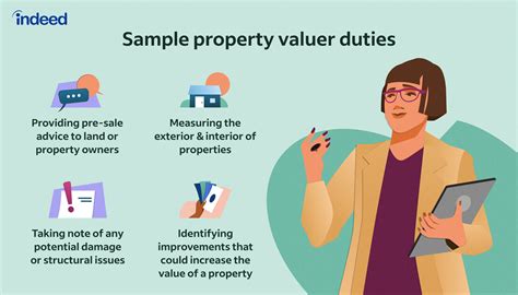property valuation qualification