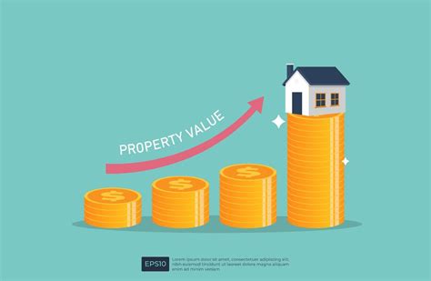 Property Value Growth Rate