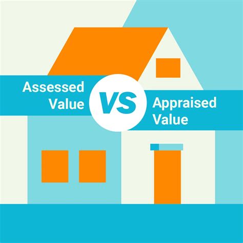 Property Value Vs Assessed Value