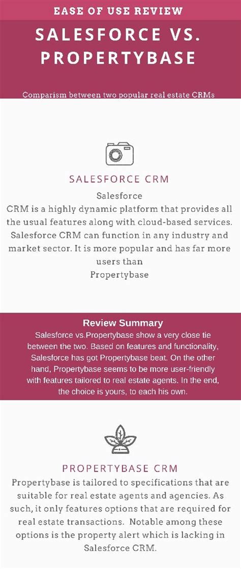 Propertybase Vs Salesforce