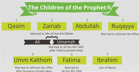 prophet muhammad daughter name