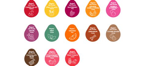 Prophy Paste Flavors